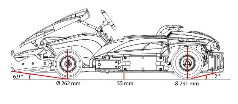 SODI RSX2